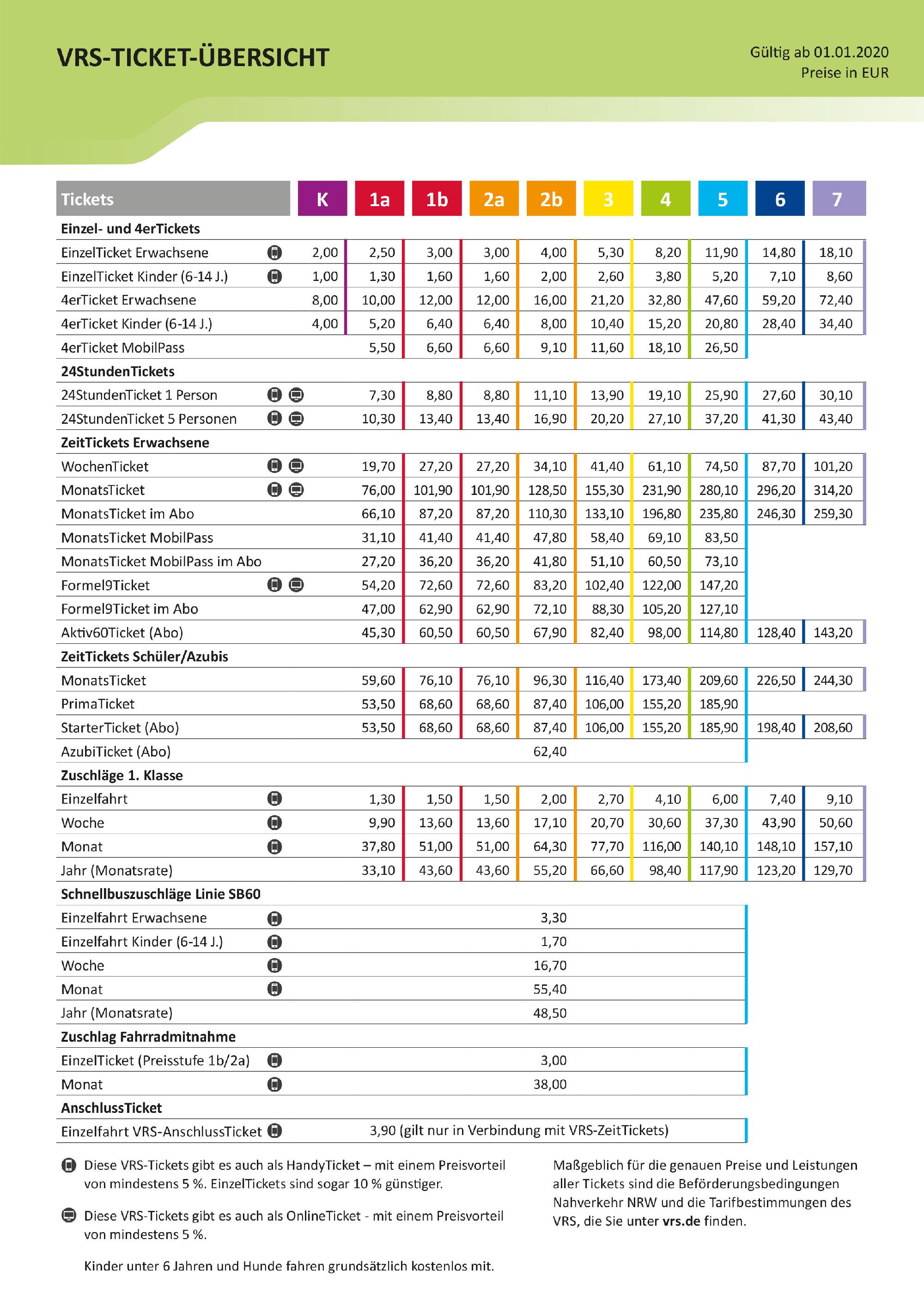 Tickets & Preise Kölner VerkehrsBetriebe