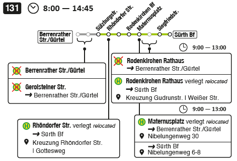 nderung der Linie 131