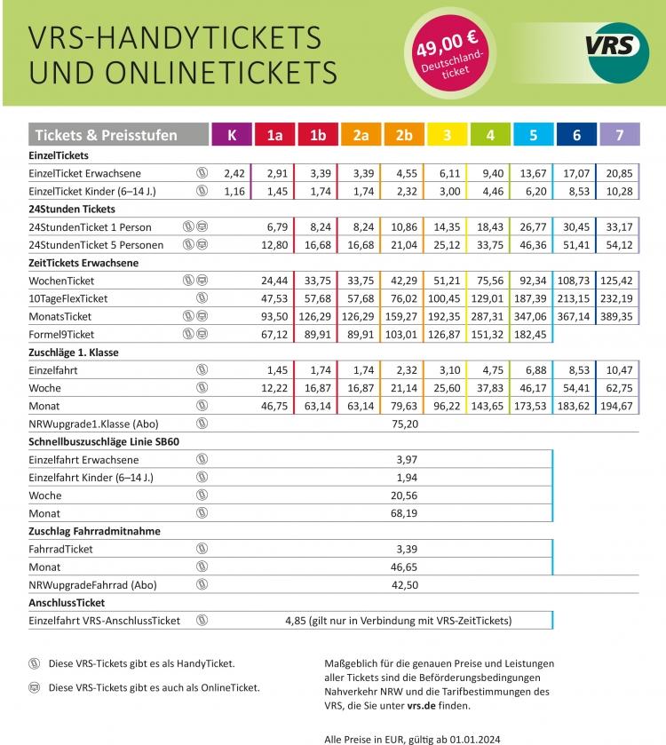 VRS-Preistabelle fr Online-Ticketkauf oder Handyticket