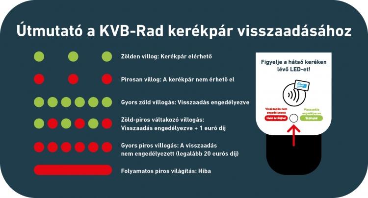 Explicația LED-ului de pe spatele KVB-Rad