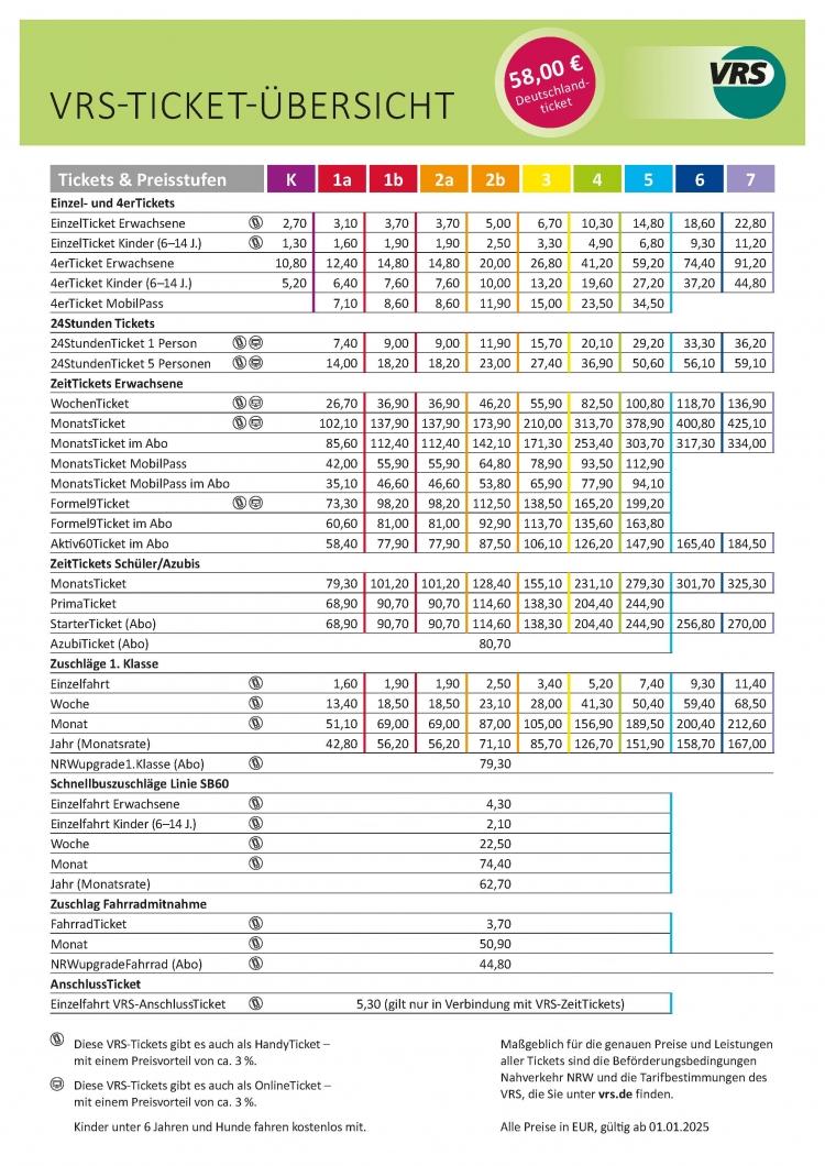 VRS-Preistabelle